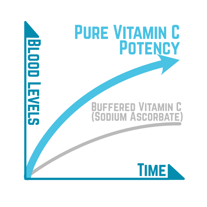 Lipo Naturals Liposomal Vitamin C from Sunflowers 15oz / 30 Daily Dose