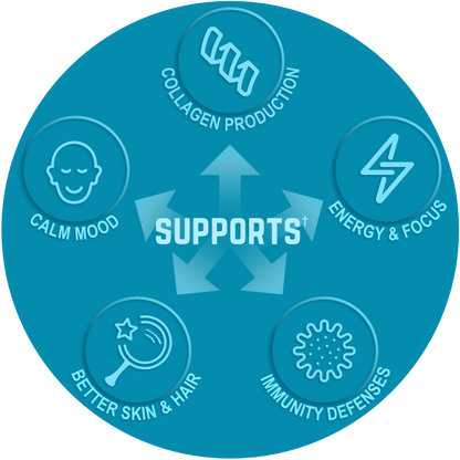 Liposomal C support your body's immunity, collagen, and energy.